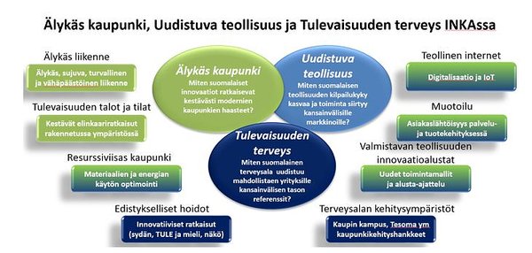 INKA-teemat