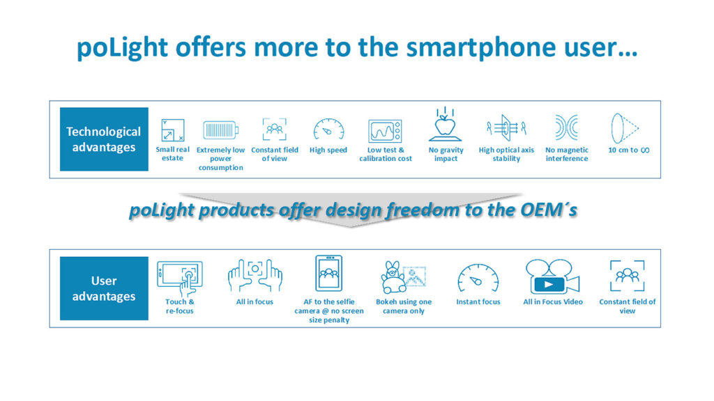 Tampere Imaging Ecosystem: What poLight offers