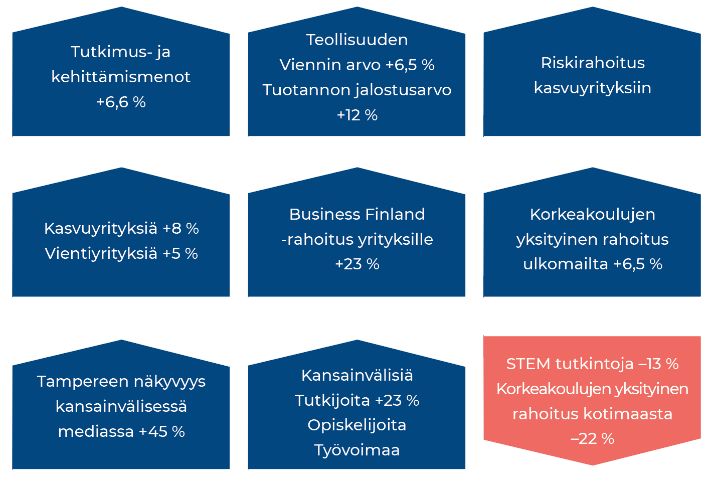 pirkanmaan innovaatiotoiminta