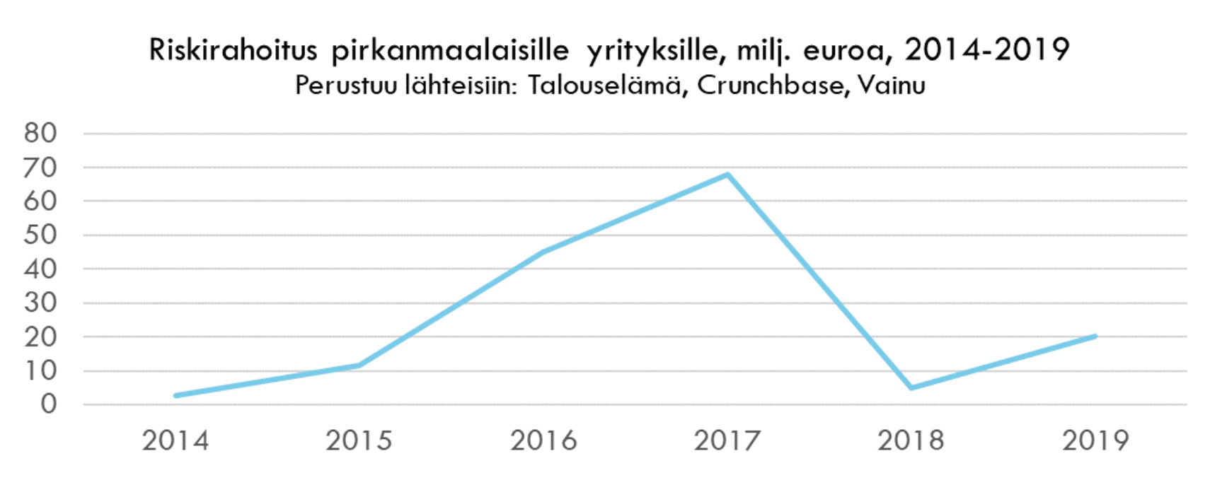 riskirahoitus pirkanmaa