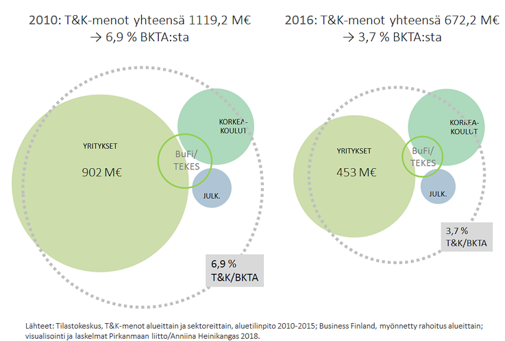 tk pirkanmaa