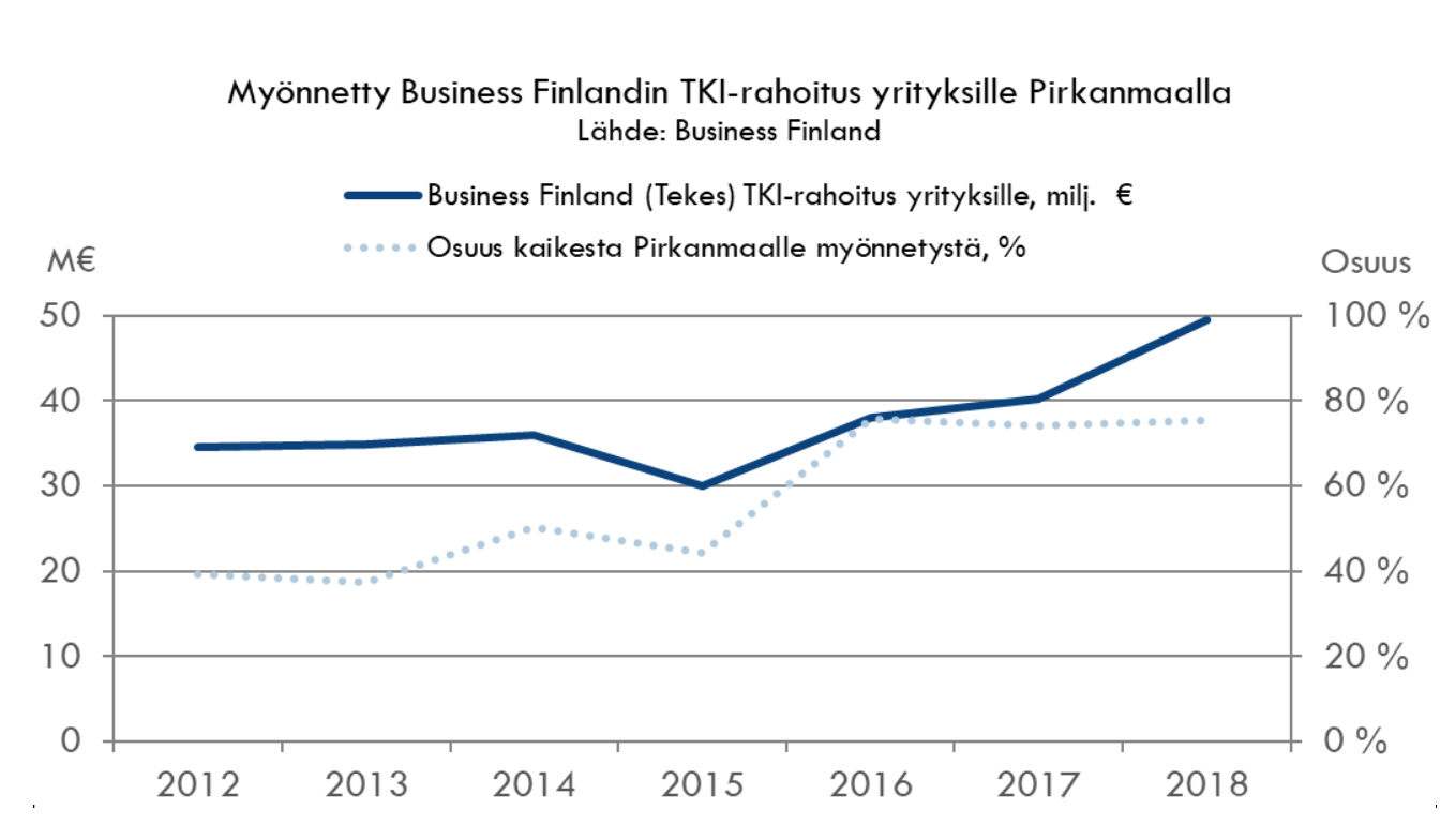 tki pirkanmaa