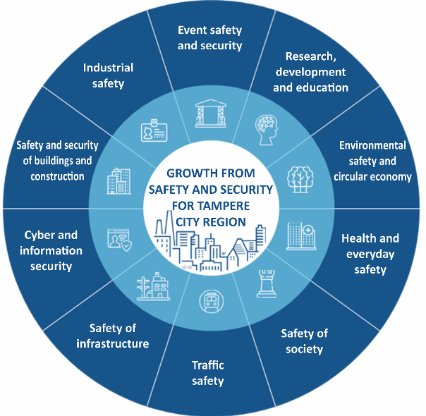 Figure 14. Reference framework for overall security.