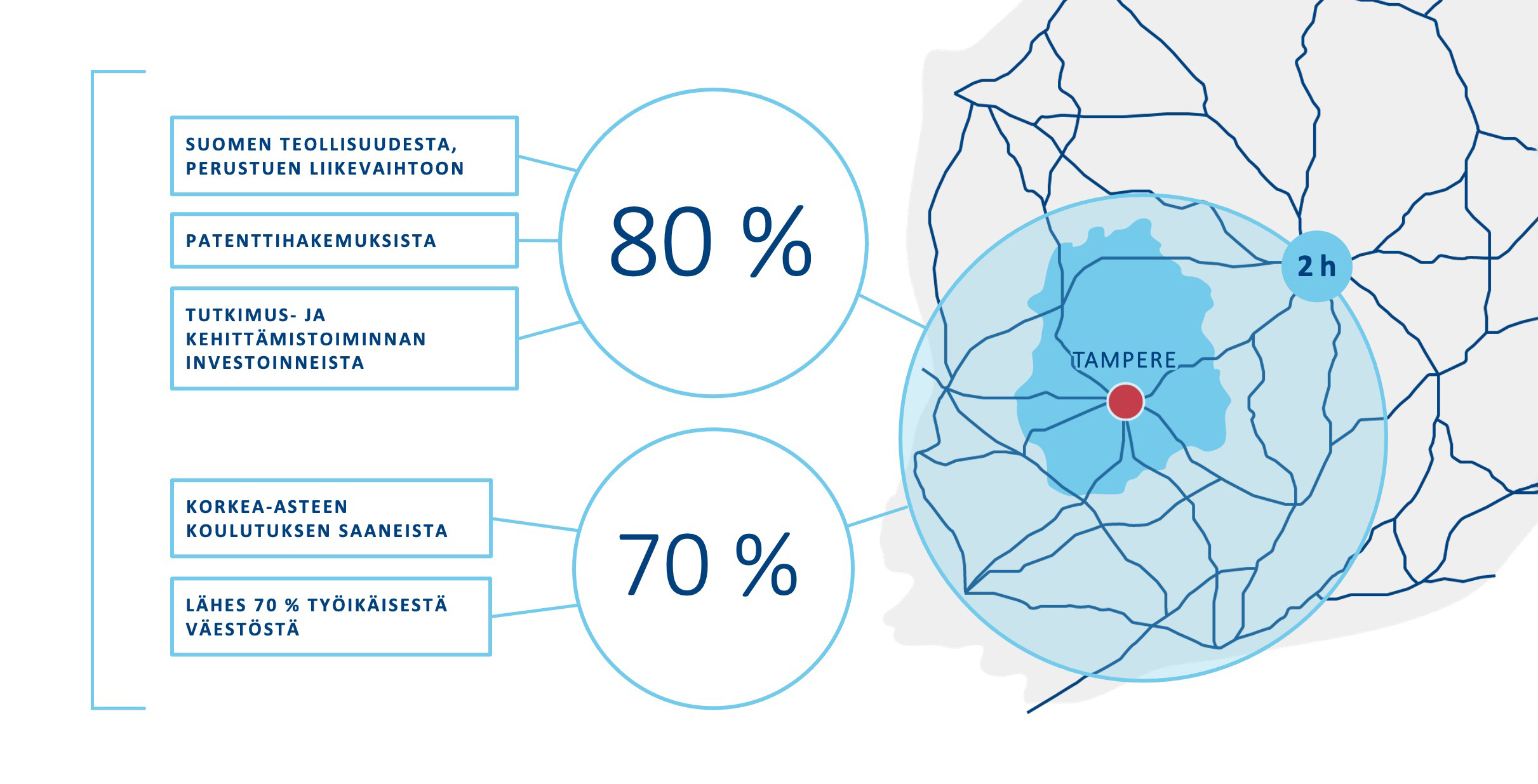 business tre teollisuuden tarina infografiikka 1