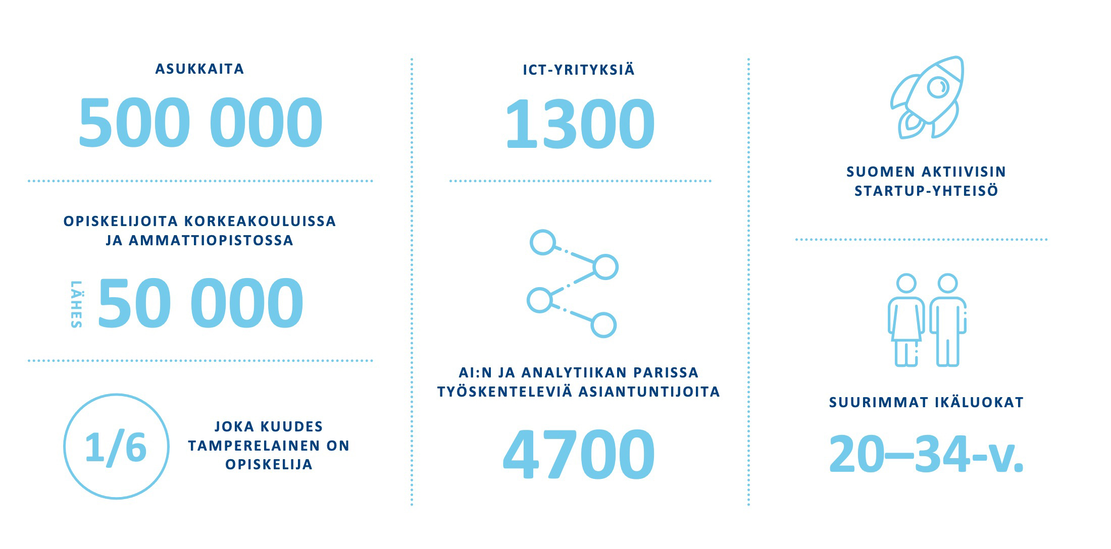 business tre teollisuuden tarina infografiikka 2