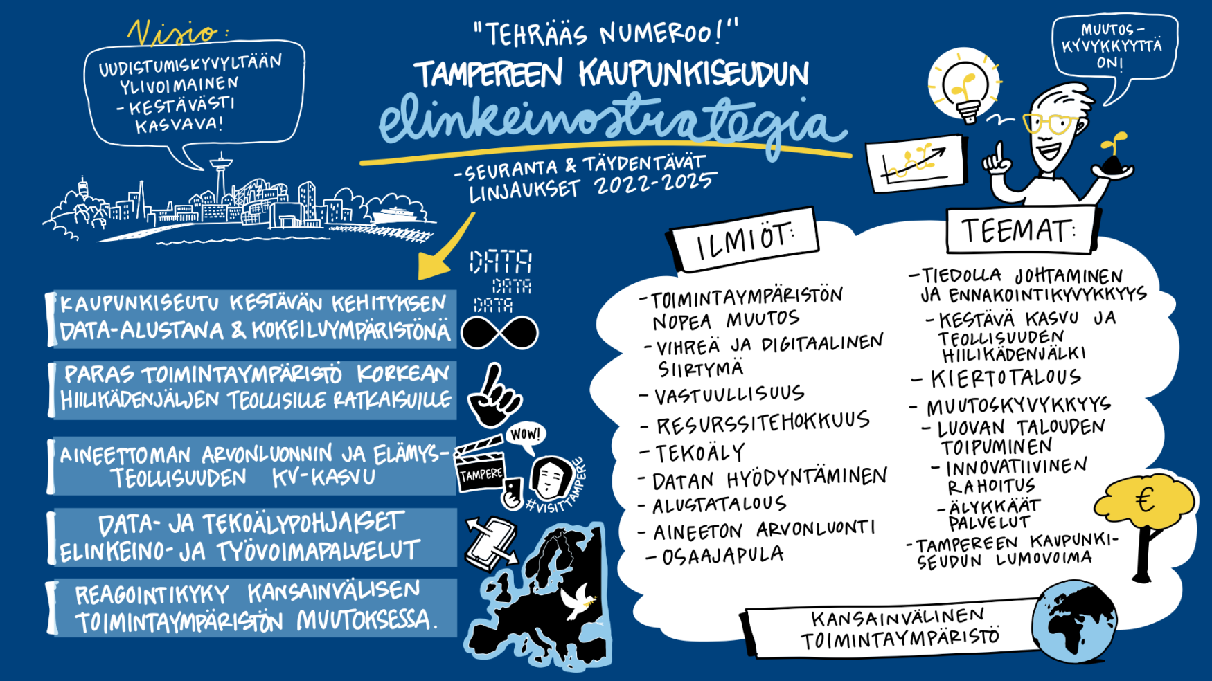 Tampereen kaupunkiseudun elinkeinostrategian seuranta ja arviointi - täydentävät linjaukset 2022–2025