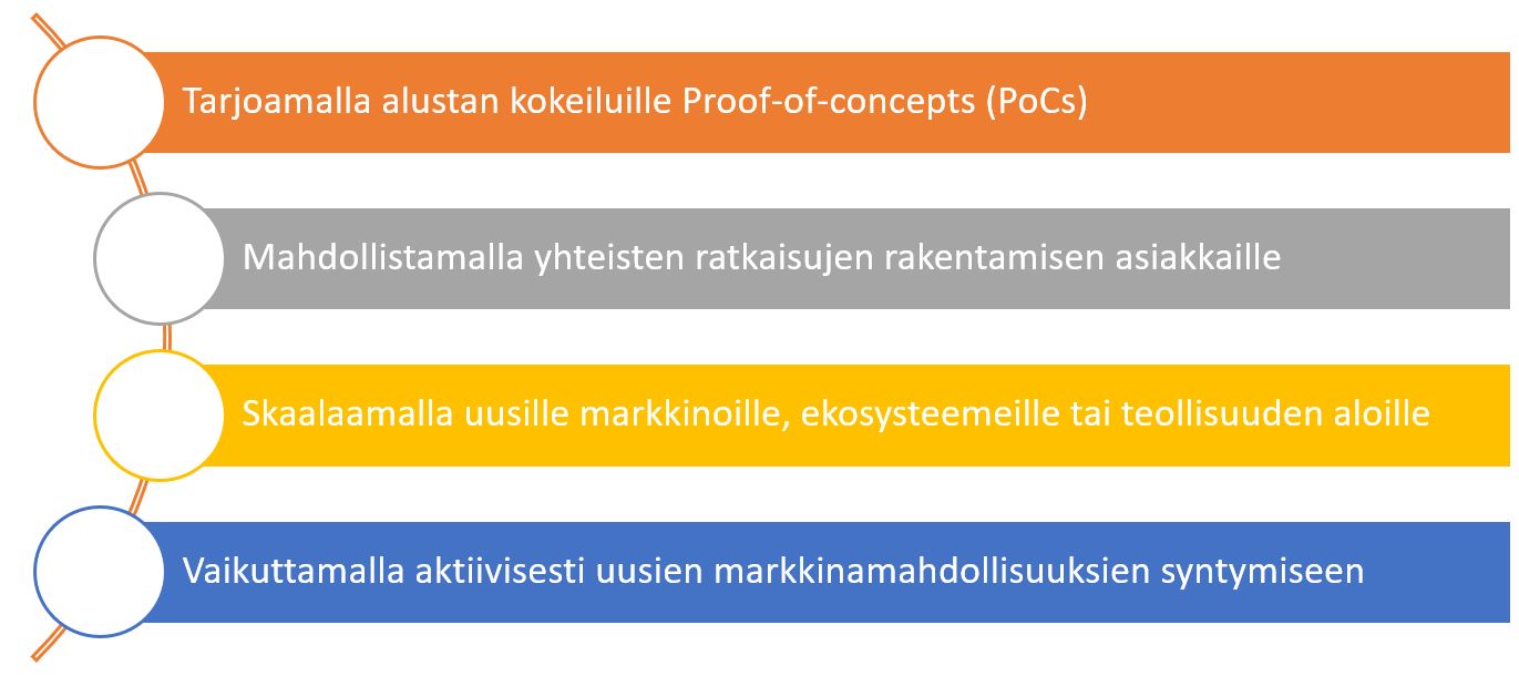 RECO: Yhteistyö ekosysteemissä mahdollistaa yrityksille useampia kansainvälisen kasvun kehittymispolkuja.