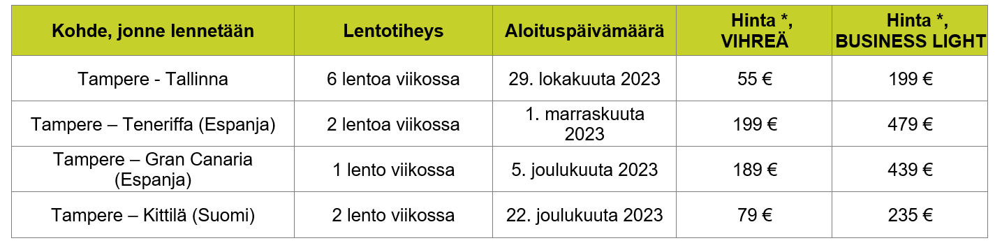 airbalticin talvikauden uudet yhteydet